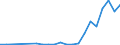 Flow: Exports / Measure: Values / Partner Country: Germany / Reporting Country: Spain