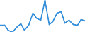 Flow: Exports / Measure: Values / Partner Country: Germany / Reporting Country: Sweden