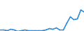 Flow: Exports / Measure: Values / Partner Country: Hungary / Reporting Country: Austria