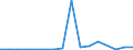 Flow: Exports / Measure: Values / Partner Country: Hungary / Reporting Country: Slovenia