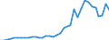 Flow: Exports / Measure: Values / Partner Country: World / Reporting Country: Australia