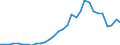 Flow: Exports / Measure: Values / Partner Country: World / Reporting Country: Czech Rep.