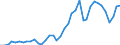 Handelsstrom: Exporte / Maßeinheit: Werte / Partnerland: World / Meldeland: Germany