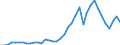 Flow: Exports / Measure: Values / Partner Country: World / Reporting Country: Italy incl. San Marino & Vatican