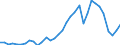 Flow: Exports / Measure: Values / Partner Country: World / Reporting Country: Mexico