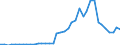 Flow: Exports / Measure: Values / Partner Country: World / Reporting Country: Switzerland incl. Liechtenstein