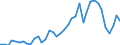 Handelsstrom: Exporte / Maßeinheit: Werte / Partnerland: World / Meldeland: United Kingdom