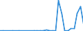 Flow: Exports / Measure: Values / Partner Country: Albania / Reporting Country: Czech Rep.