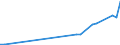 Flow: Exports / Measure: Values / Partner Country: Albania / Reporting Country: Finland