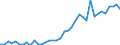 Flow: Exports / Measure: Values / Partner Country: Albania / Reporting Country: Germany