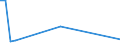 Flow: Exports / Measure: Values / Partner Country: American Samoa / Reporting Country: Japan