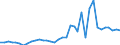 Flow: Exports / Measure: Values / Partner Country: Argentina / Reporting Country: Australia