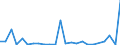 Flow: Exports / Measure: Values / Partner Country: Argentina / Reporting Country: Austria