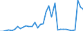 Flow: Exports / Measure: Values / Partner Country: Argentina / Reporting Country: Chile