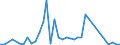 Flow: Exports / Measure: Values / Partner Country: Argentina / Reporting Country: Finland