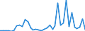 Flow: Exports / Measure: Values / Partner Country: Argentina / Reporting Country: France incl. Monaco & overseas