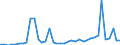 Flow: Exports / Measure: Values / Partner Country: Argentina / Reporting Country: Germany