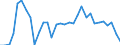 Handelsstrom: Exporte / Maßeinheit: Werte / Partnerland: World / Meldeland: Chile