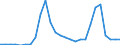 Flow: Exports / Measure: Values / Partner Country: World / Reporting Country: Finland