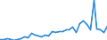 Flow: Exports / Measure: Values / Partner Country: World / Reporting Country: France incl. Monaco & overseas