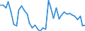 Flow: Exports / Measure: Values / Partner Country: World / Reporting Country: Germany