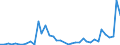 Flow: Exports / Measure: Values / Partner Country: World / Reporting Country: Greece