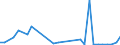 Flow: Exports / Measure: Values / Partner Country: World / Reporting Country: Hungary