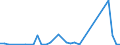 Flow: Exports / Measure: Values / Partner Country: World / Reporting Country: Iceland