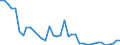 Flow: Exports / Measure: Values / Partner Country: World / Reporting Country: Italy incl. San Marino & Vatican