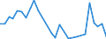 Flow: Exports / Measure: Values / Partner Country: World / Reporting Country: Latvia