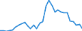 Flow: Exports / Measure: Values / Partner Country: World / Reporting Country: Mexico