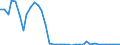 Flow: Exports / Measure: Values / Partner Country: World / Reporting Country: Netherlands