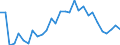 Handelsstrom: Exporte / Maßeinheit: Werte / Partnerland: World / Meldeland: Slovenia