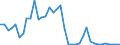 Handelsstrom: Exporte / Maßeinheit: Werte / Partnerland: World / Meldeland: Switzerland incl. Liechtenstein