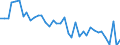 Flow: Exports / Measure: Values / Partner Country: World / Reporting Country: United Kingdom