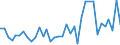 Flow: Exports / Measure: Values / Partner Country: Solomon Isds. / Reporting Country: Australia