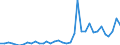 Flow: Exports / Measure: Values / Partner Country: Cook Isds. / Reporting Country: New Zealand