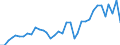 Flow: Exports / Measure: Values / Partner Country: Fiji / Reporting Country: Australia