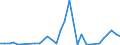 Flow: Exports / Measure: Values / Partner Country: Fiji / Reporting Country: New Zealand