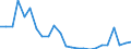 Flow: Exports / Measure: Values / Partner Country: France excl. Monaco & overseas / Reporting Country: Germany