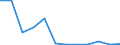 Flow: Exports / Measure: Values / Partner Country: France excl. Monaco & overseas / Reporting Country: Switzerland incl. Liechtenstein