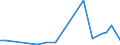 Flow: Exports / Measure: Values / Partner Country: France incl. Monaco & overseas / Reporting Country: Australia