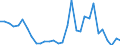 Flow: Exports / Measure: Values / Partner Country: France incl. Monaco & overseas / Reporting Country: Belgium