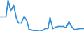 Flow: Exports / Measure: Values / Partner Country: France incl. Monaco & overseas / Reporting Country: Germany