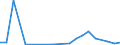 Flow: Exports / Measure: Values / Partner Country: France incl. Monaco & overseas / Reporting Country: Luxembourg