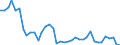 Flow: Exports / Measure: Values / Partner Country: France incl. Monaco & overseas / Reporting Country: Spain