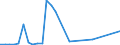 Flow: Exports / Measure: Values / Partner Country: Hong Kong SAR of China / Reporting Country: Australia