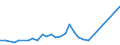 Flow: Exports / Measure: Values / Partner Country: Hong Kong SAR of China / Reporting Country: Japan