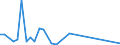 Flow: Exports / Measure: Values / Partner Country: Hong Kong SAR of China / Reporting Country: United Kingdom