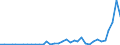 Handelsstrom: Exporte / Maßeinheit: Werte / Partnerland: World / Meldeland: Australia